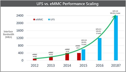 SSD EMMC ssd emmc ufs_SSD EMMC_04