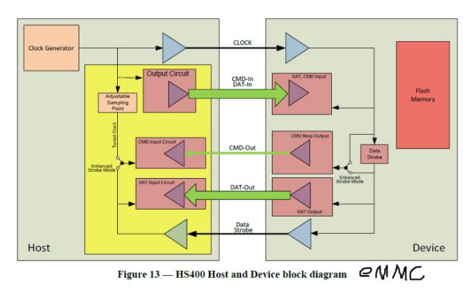 SSD EMMC ssd emmc ufs_SSD EMMC_05