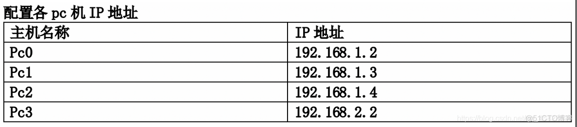 跨设备相同vlan之间通信怎么办 相同vlan跨交换机的通信_三层交换机_02