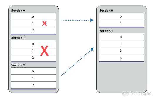 UITableView_FDTemplateLayoutCell 指定底部 uitableview group_Source_19