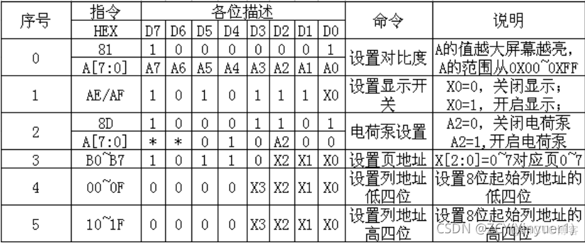 STM32 CUBEMX如何生成模拟IIC stm32模拟iic驱动oled_嵌入式_03