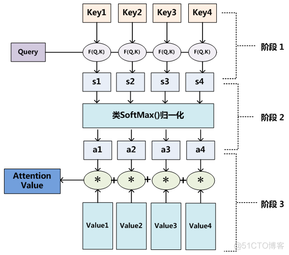 注意力机制 权重矩阵 注意力机制计算公式_注意力机制 权重矩阵