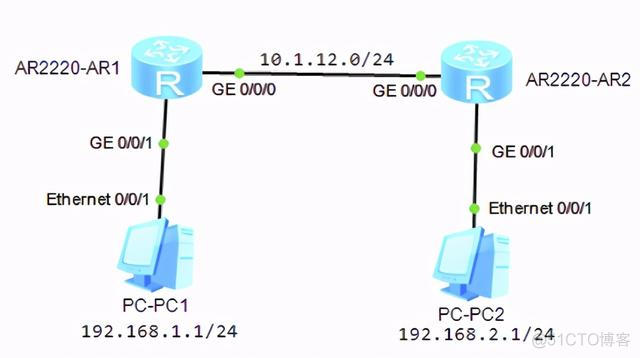 多通道gre隧道配置 gre隧道作用_帧类型0x0800代表什么