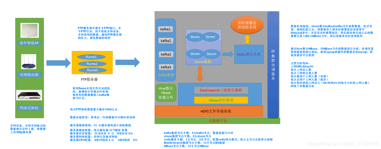 zabbix如何监控路由器线路流量 监视路由器_zabbix如何监控路由器线路流量