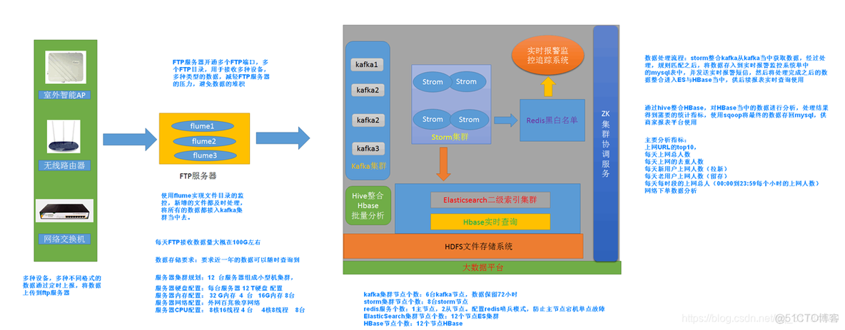 zabbix如何监控路由器线路流量 监视路由器_apache