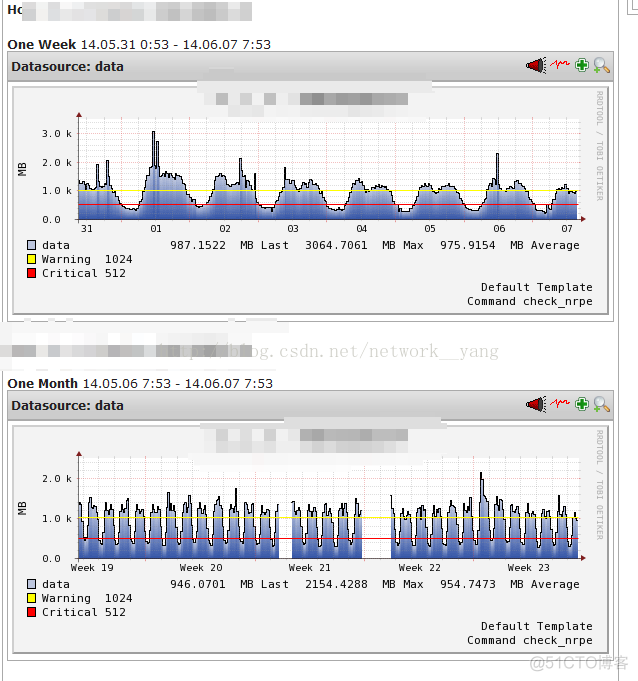 zabbix 主机图形预览 zabbix图形展示缺点_zabbix 主机图形预览_03