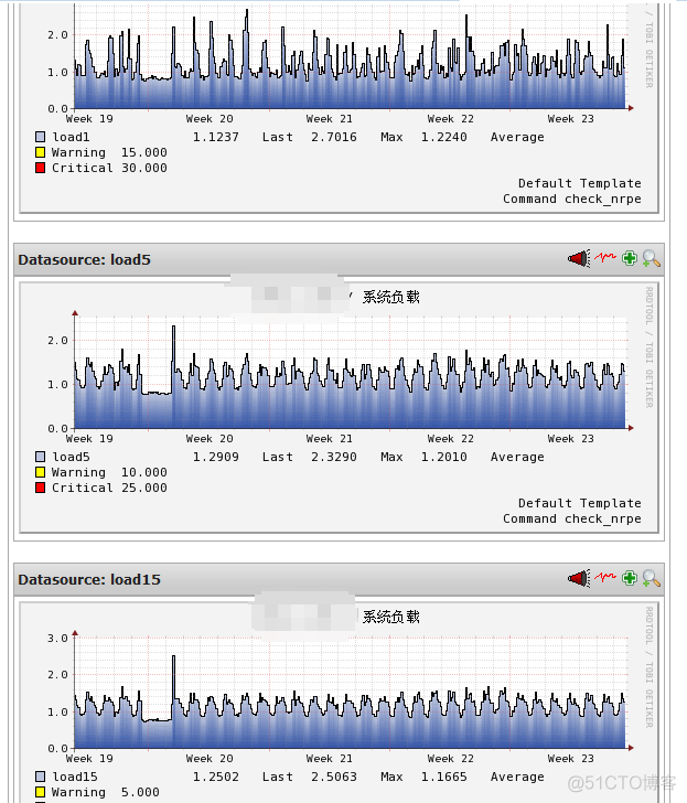 zabbix 主机图形预览 zabbix图形展示缺点_多协议_04