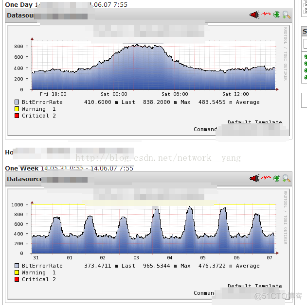 zabbix 主机图形预览 zabbix图形展示缺点_zabbix 主机图形预览_05