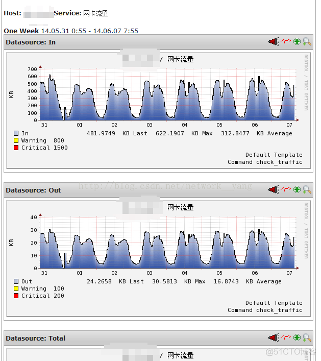 zabbix 主机图形预览 zabbix图形展示缺点_ios_06