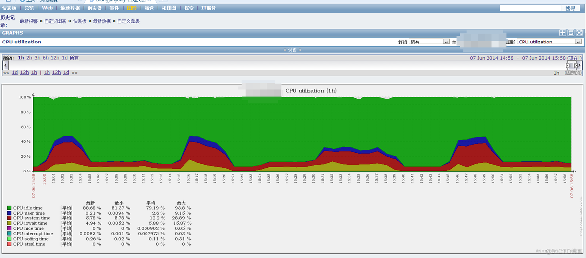 zabbix 主机图形预览 zabbix图形展示缺点_数据库_09