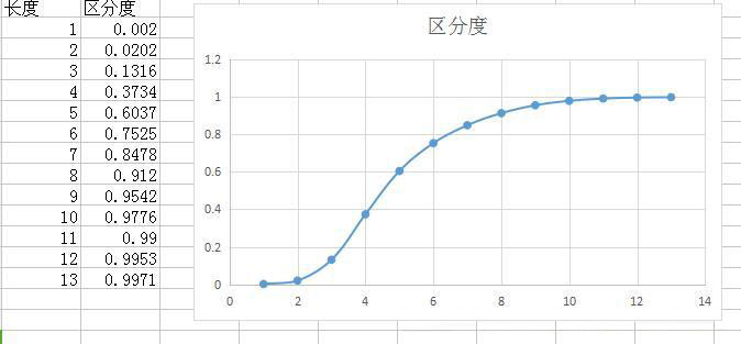 区分度不高的字段不适合加索引 区分度不高的做索引_mysql