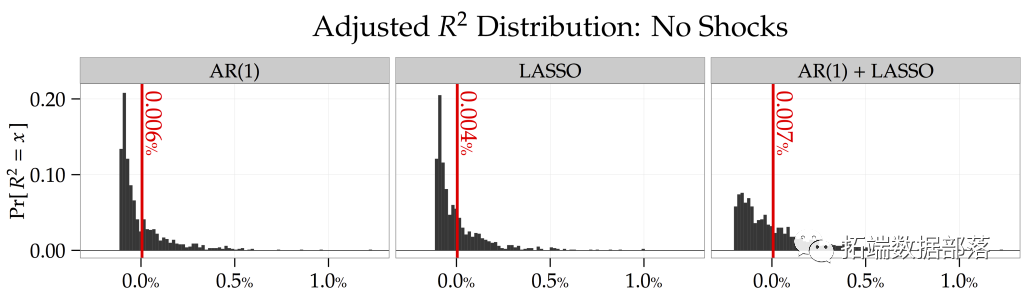 numpy 回归标签转类别 pythonlasso回归_开发语言_05