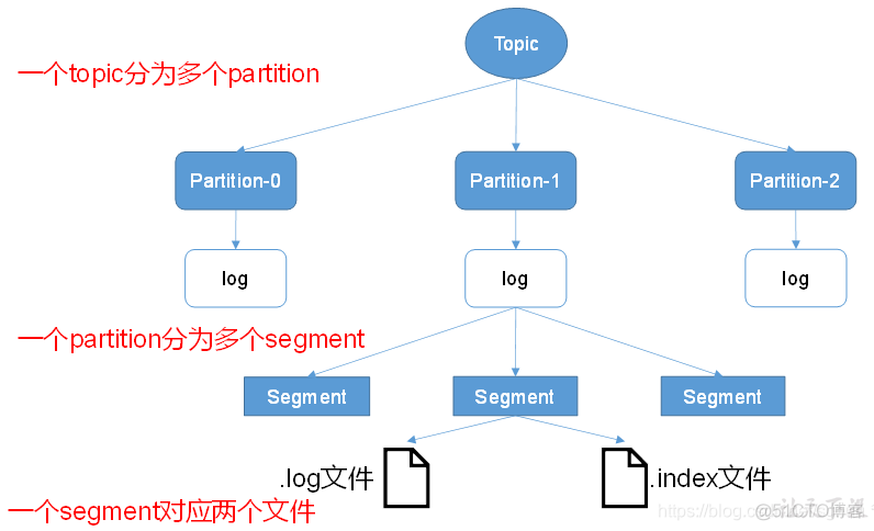 kafka创建用户指定消费者组 kafka 消费者组建立_kafka创建用户指定消费者组_03