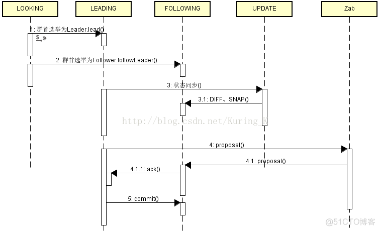 简述zookeeper的watcher机制 zookeeper原理和机制_zookeeper_02