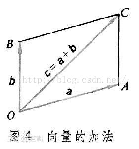 unity 触摸移动旋转物体 unity点击旋转_屏幕坐标