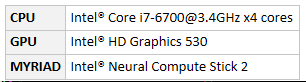 opencvsharp dnn 设置GPU加速 opencv openvino加速_xml_02