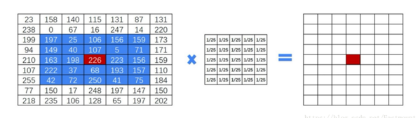 opencv 找图像 平行线 opencv图像平滑处理_python_04