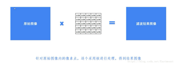 opencv 找图像 平行线 opencv图像平滑处理_python_05