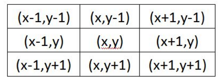 opencv 找图像 平行线 opencv图像平滑处理_python_15