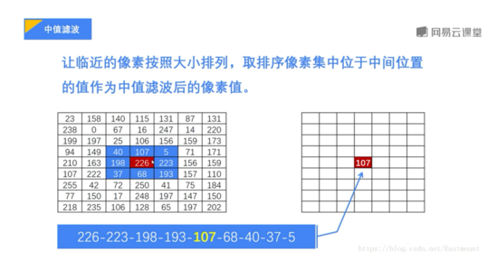 opencv 找图像 平行线 opencv图像平滑处理_机器学习_29