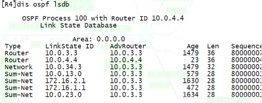 OSPF 进程下下 发缺省路由 ospf引入缺省路由_R3_05