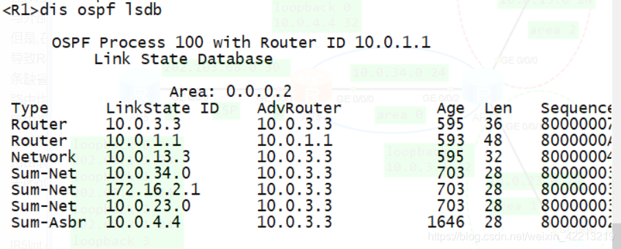 OSPF 进程下下 发缺省路由 ospf引入缺省路由_缺省路由_09