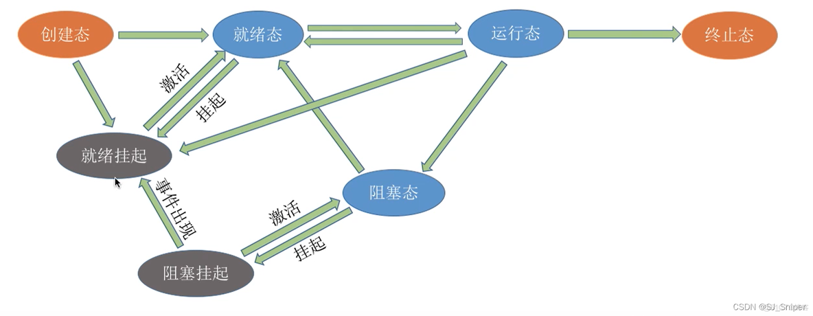 LVS调度算法 调度算法视频_LVS调度算法_02