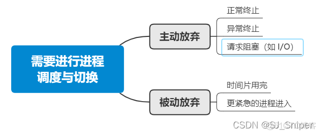 LVS调度算法 调度算法视频_LVS调度算法_05