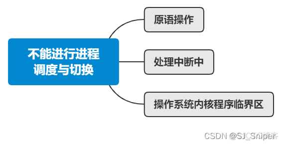 LVS调度算法 调度算法视频_调度算法_06