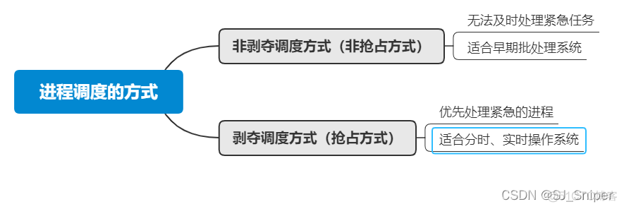 LVS调度算法 调度算法视频_LVS调度算法_07