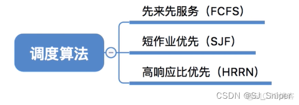 LVS调度算法 调度算法视频_时间片_15