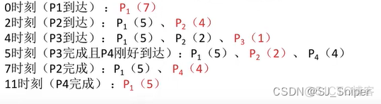 LVS调度算法 调度算法视频_调度算法_20