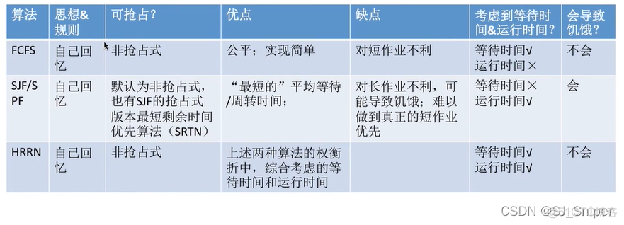 LVS调度算法 调度算法视频_调度算法_24