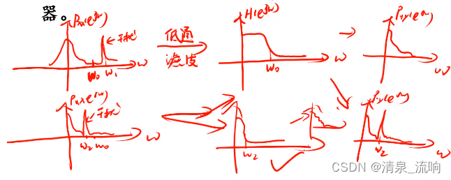 自适应均值滤波器 图像处理 自适应滤波的作用_算法