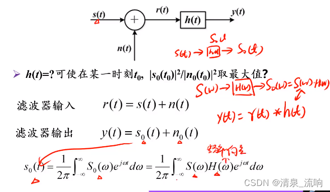 自适应均值滤波器 图像处理 自适应滤波的作用_信噪比_02