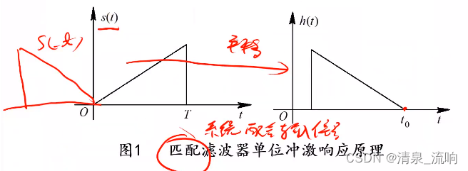 自适应均值滤波器 图像处理 自适应滤波的作用_线性滤波_11