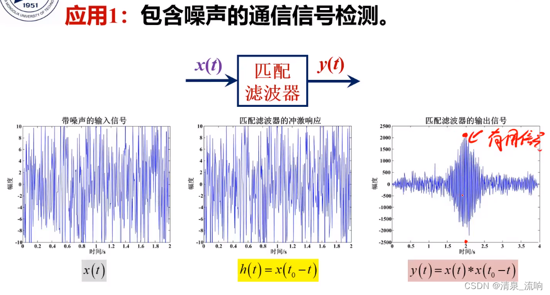 自适应均值滤波器 图像处理 自适应滤波的作用_匹配滤波_18