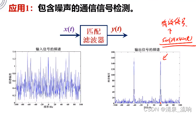 自适应均值滤波器 图像处理 自适应滤波的作用_信噪比_19