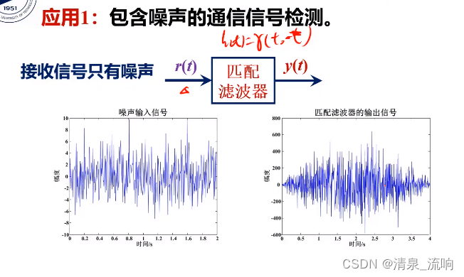 自适应均值滤波器 图像处理 自适应滤波的作用_匹配滤波_20