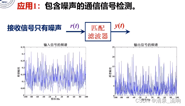 自适应均值滤波器 图像处理 自适应滤波的作用_算法_21