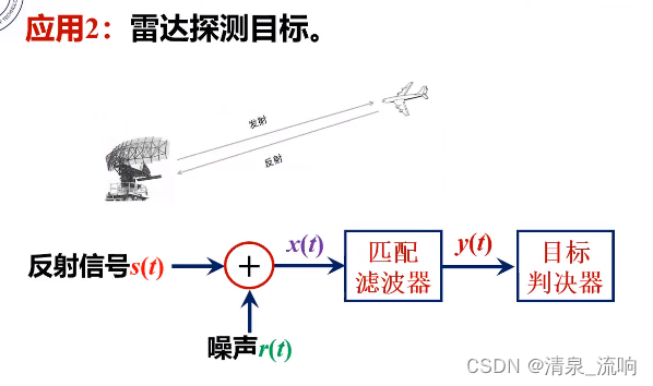 自适应均值滤波器 图像处理 自适应滤波的作用_线性滤波_22