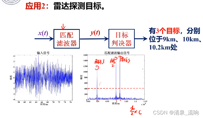 自适应均值滤波器 图像处理 自适应滤波的作用_匹配滤波_23