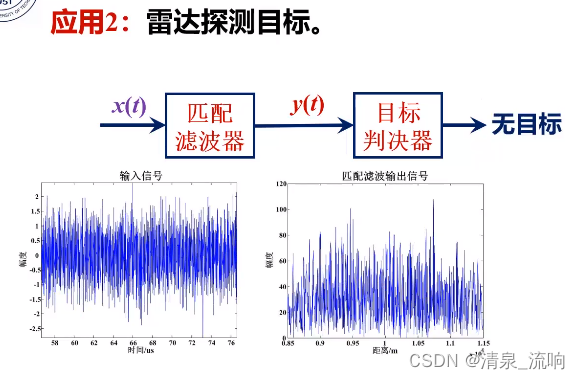 自适应均值滤波器 图像处理 自适应滤波的作用_匹配滤波_24