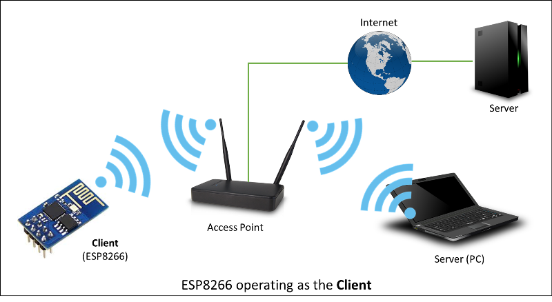 esp8266 wifi记忆 esp8266 wifi模式_esp8266