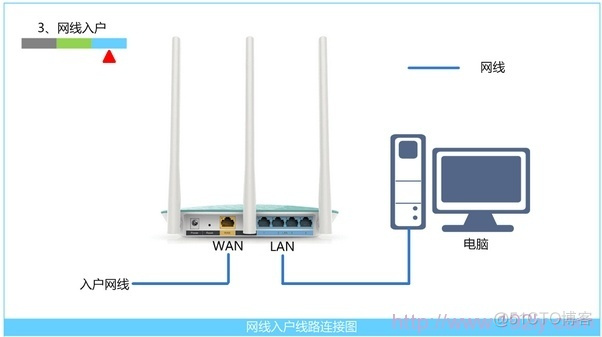 本地连接centos 本地连接连不上怎么办_IP_06