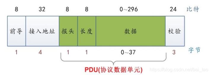 wireshark蓝牙广播包 分析 蓝牙ble接收广播数据_设备名