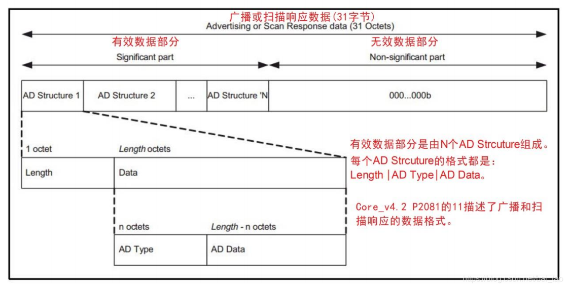 wireshark蓝牙广播包 分析 蓝牙ble接收广播数据_初始化_03