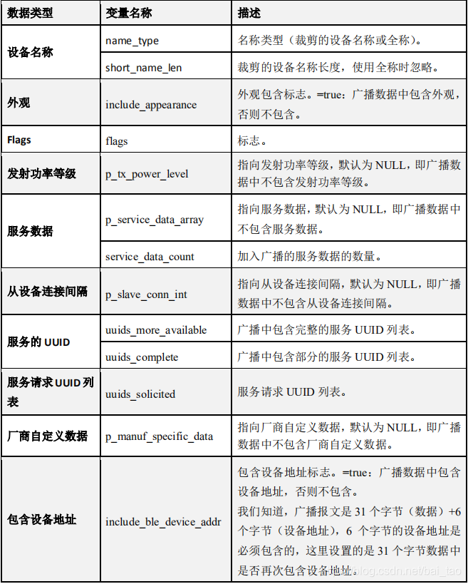 wireshark蓝牙广播包 分析 蓝牙ble接收广播数据_设备名_05