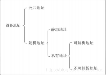 wireshark蓝牙广播包 分析 蓝牙ble接收广播数据_设备名_06