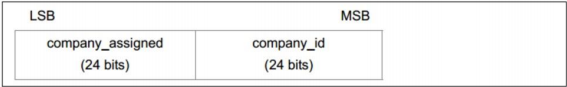 wireshark蓝牙广播包 分析 蓝牙ble接收广播数据_wireshark蓝牙广播包 分析_07